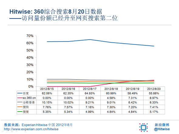 红网互联传播