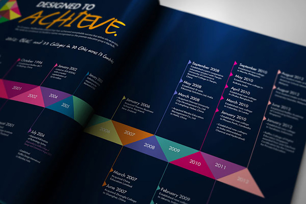 企业网站要怎么做才有效果呢？